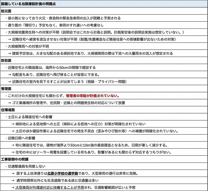 認識している問題点