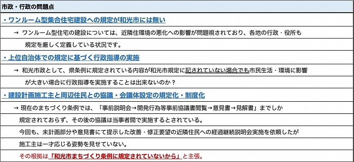 市政・行政の問題点